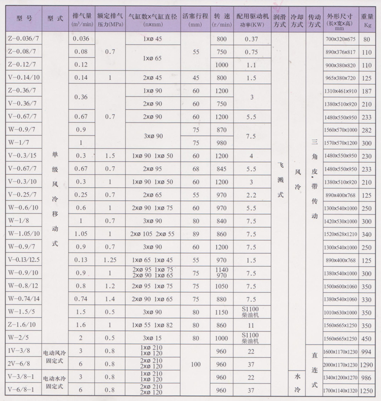 活塞式壓縮機東方1/8