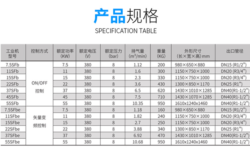 滑片式空壓機(jī)廠家